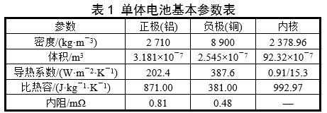 仿真模型 | 圆柱锂电池表面自然对流换热系数仿真估算的图13