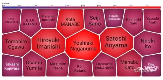 丰田燃料电池汽车核心技术及专利剖析