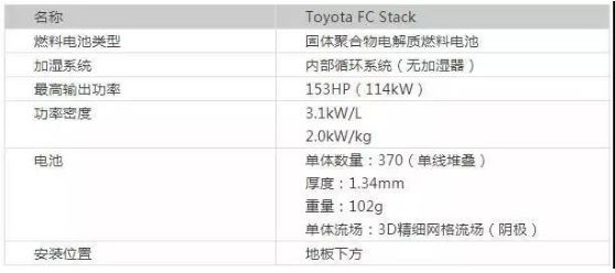 丰田燃料电池汽车核心技术及专利剖析