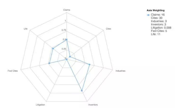 丰田燃料电池汽车核心技术及专利剖析