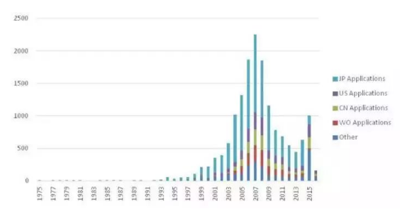 丰田燃料电池汽车核心技术及专利剖析