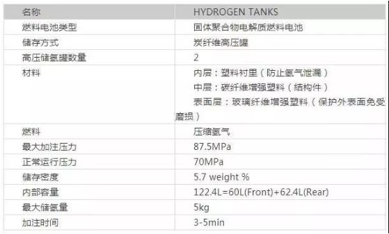 丰田燃料电池汽车核心技术及专利剖析