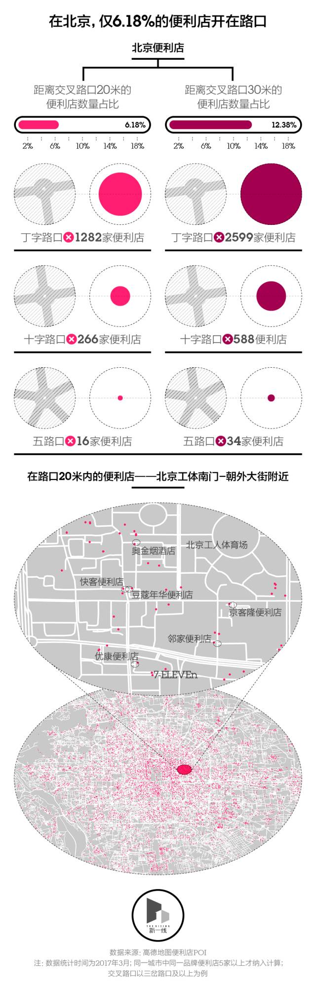 加盟小超市便利店要多少钱 便利店越开越多，为什么二线城市还是小卖部的天下？ |【经纬低调分享】