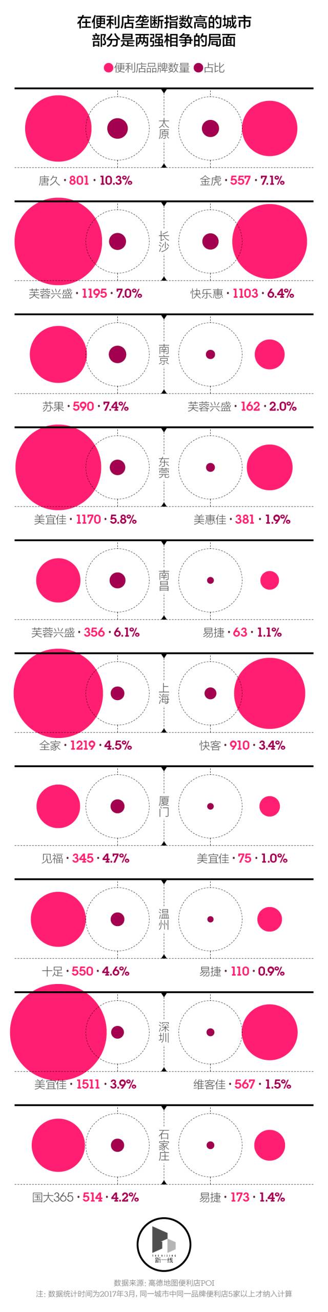 加盟小超市便利店要多少钱 便利店越开越多，为什么二线城市还是小卖部的天下？ |【经纬低调分享】