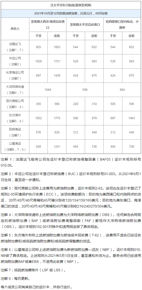 本月起,这些外贸新规正式实施!或将影响你的业务! 本月起,这些外贸新规正式实施!或将影响你的业务!