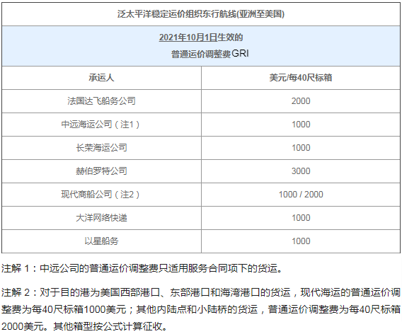 本月起,这些外贸新规正式实施!或将影响你的业务! 本月起,这些外贸新规正式实施!或将影响你的业务!