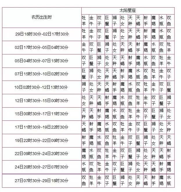 星盘查询月亮星座_月亮星盘查询星座查询表_月亮星座星盘查询