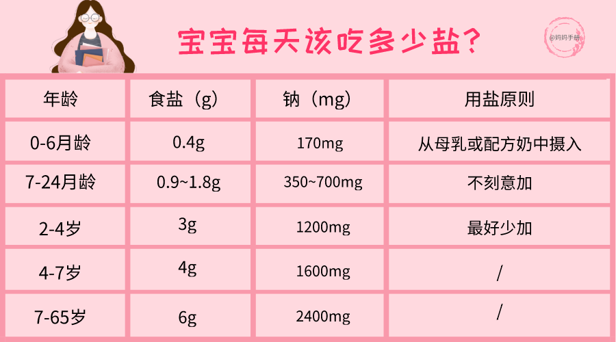 孩子愛吃的五種食物，吃多了可能致病，家長千萬注意！ 親子 第4張