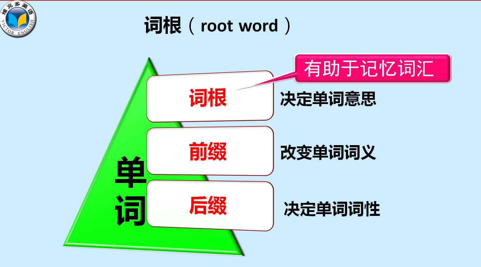 如何提高学习英语效率_围棋提高捷径_效率英语