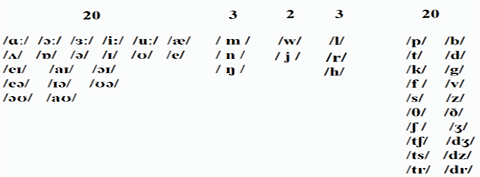 对称英文单词_对称英文_中心对称英文