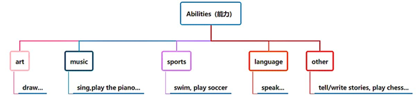对称英文单词_对称英文_中心对称英文