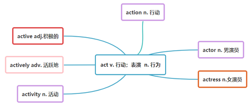对称英文_中心对称英文_对称英文单词