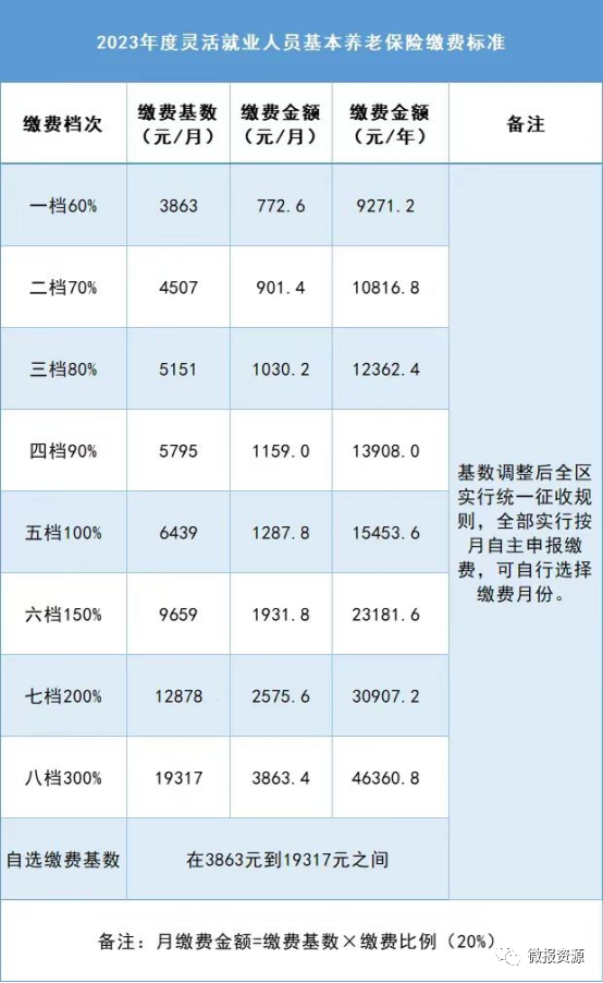 正厅级退休待遇标准，正厅级退休后待遇标准