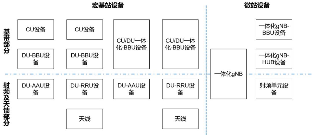 基站的设备组成图解图片