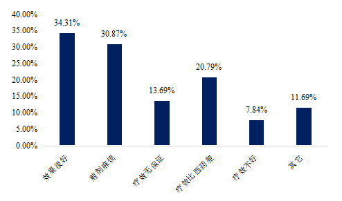 【產(chǎn)業(yè)鏈系列文章】醫(yī)藥產(chǎn)業(yè)鏈上市公司盤點之中藥篇