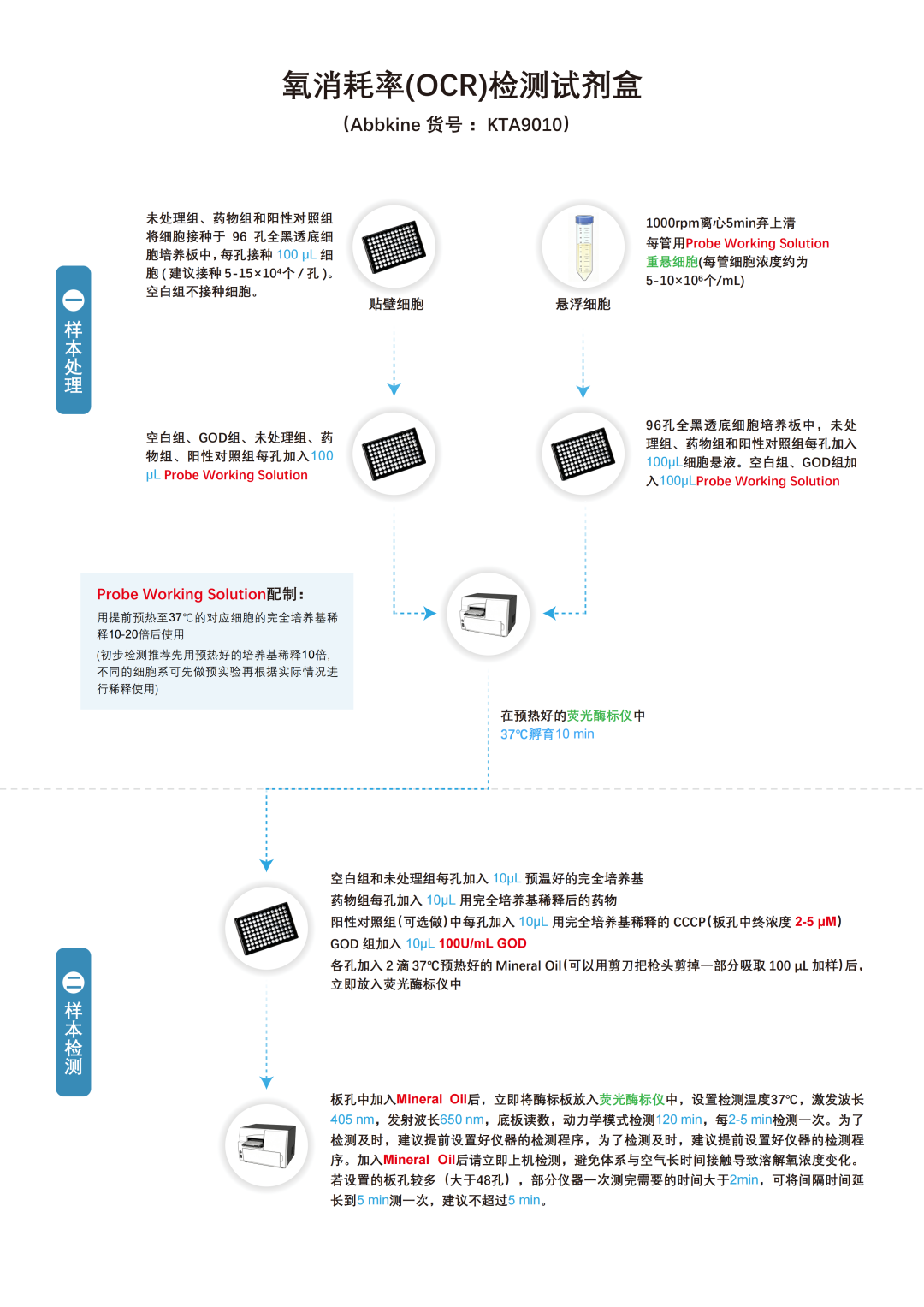示意图