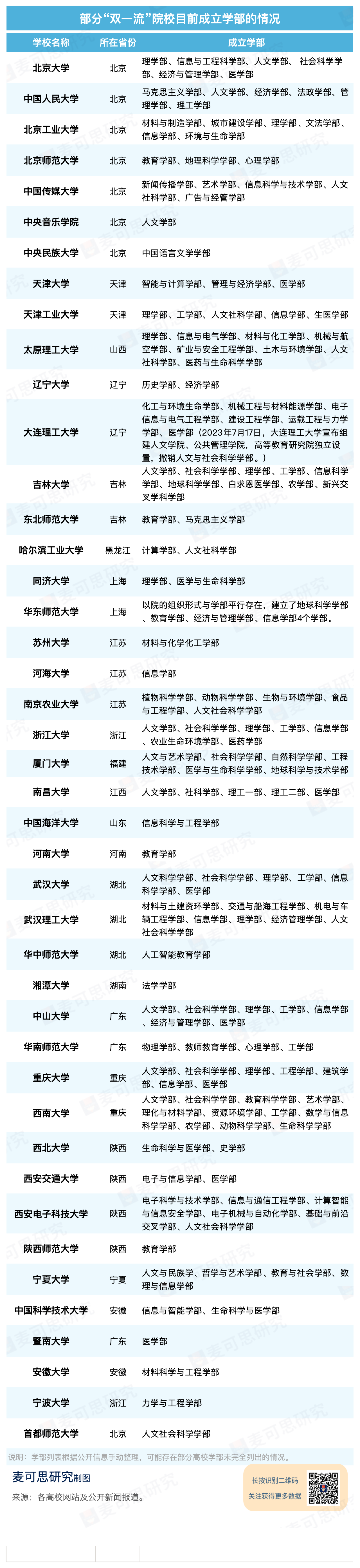 我省一高校推行学部制改革，成立三大学部