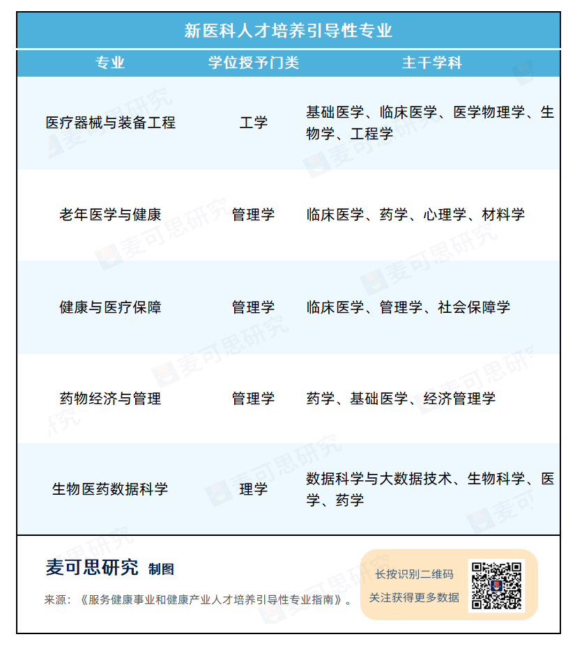 我国紧缺专业排行_国内紧缺专业目录_中国最紧缺的15个专业