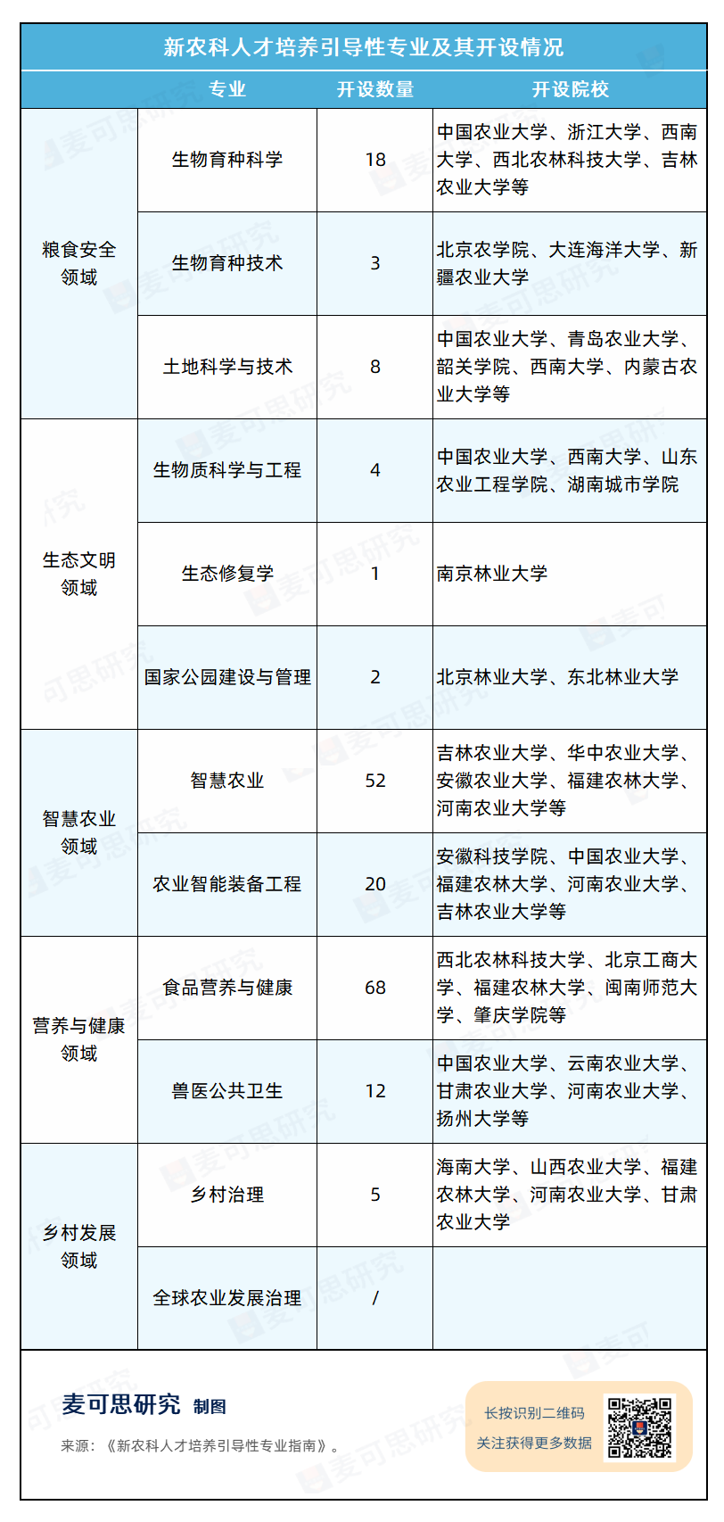 国内紧缺专业目录_我国紧缺专业排行_中国最紧缺的15个专业