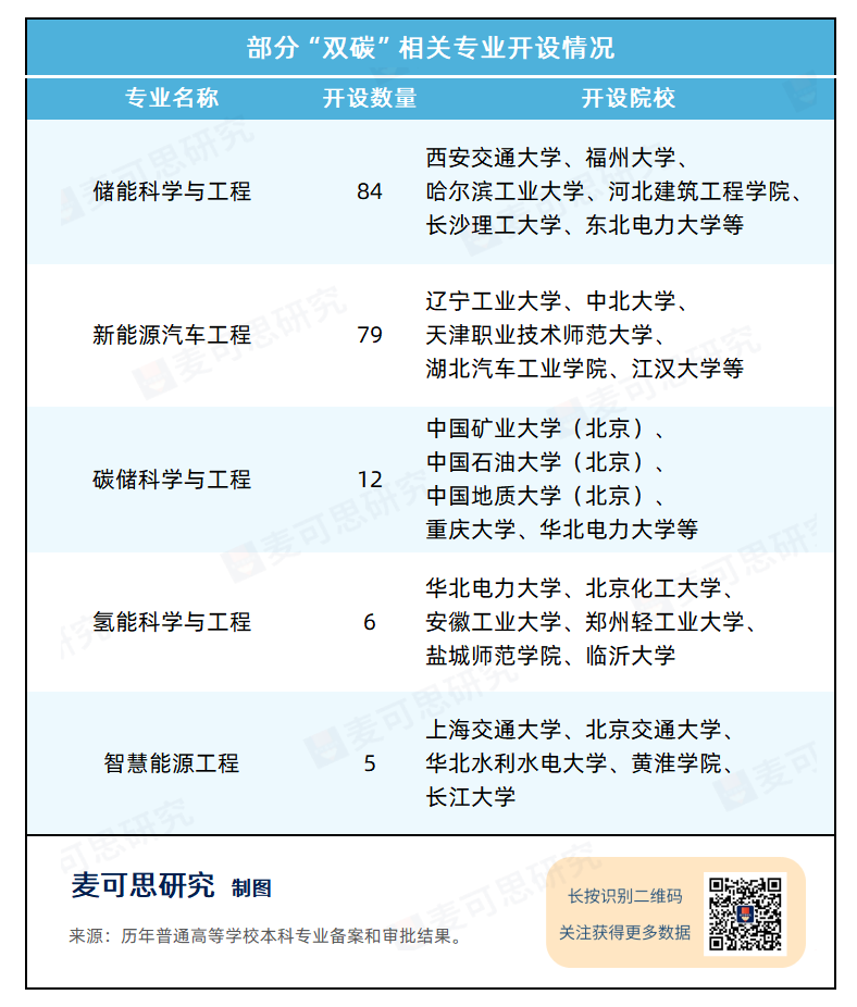 中国最紧缺的15个专业_国内紧缺专业目录_我国紧缺专业排行