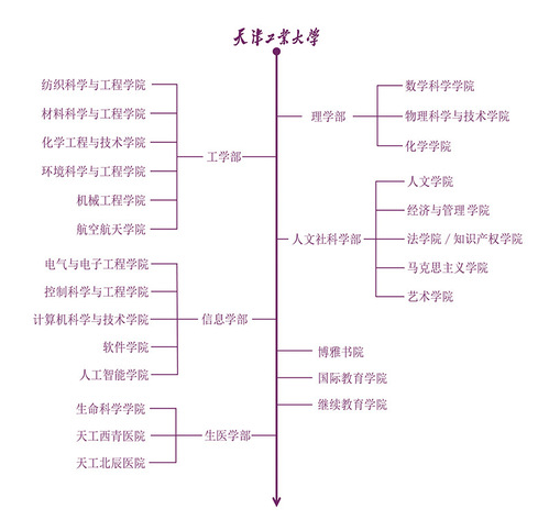 多所大学开启重磅改革！高校学部制将成趋势？