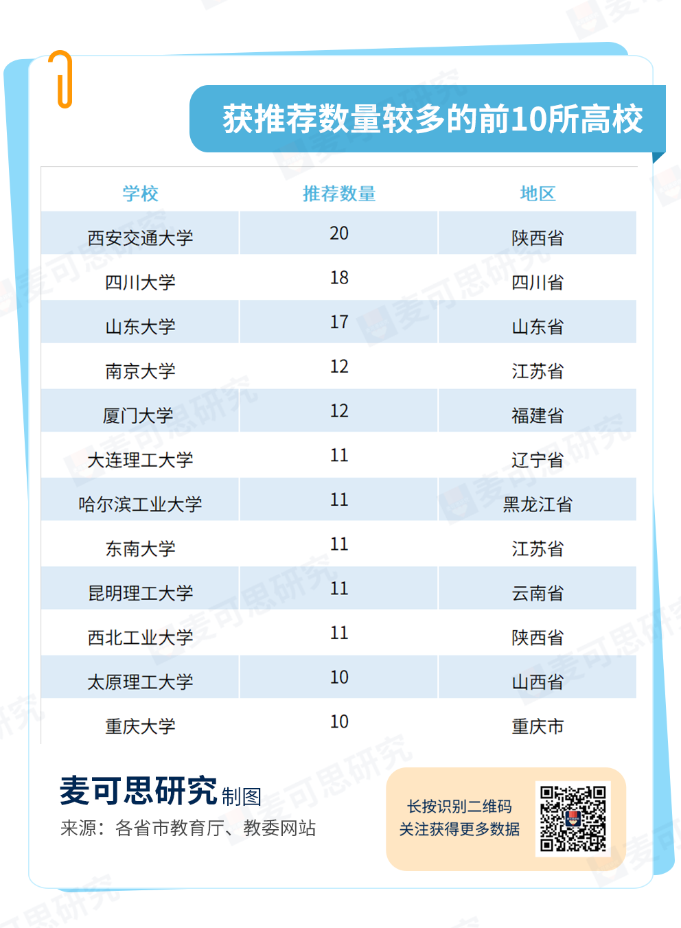 2022年国家教学成果奖拟推荐名单出炉！福建12所大学获奖