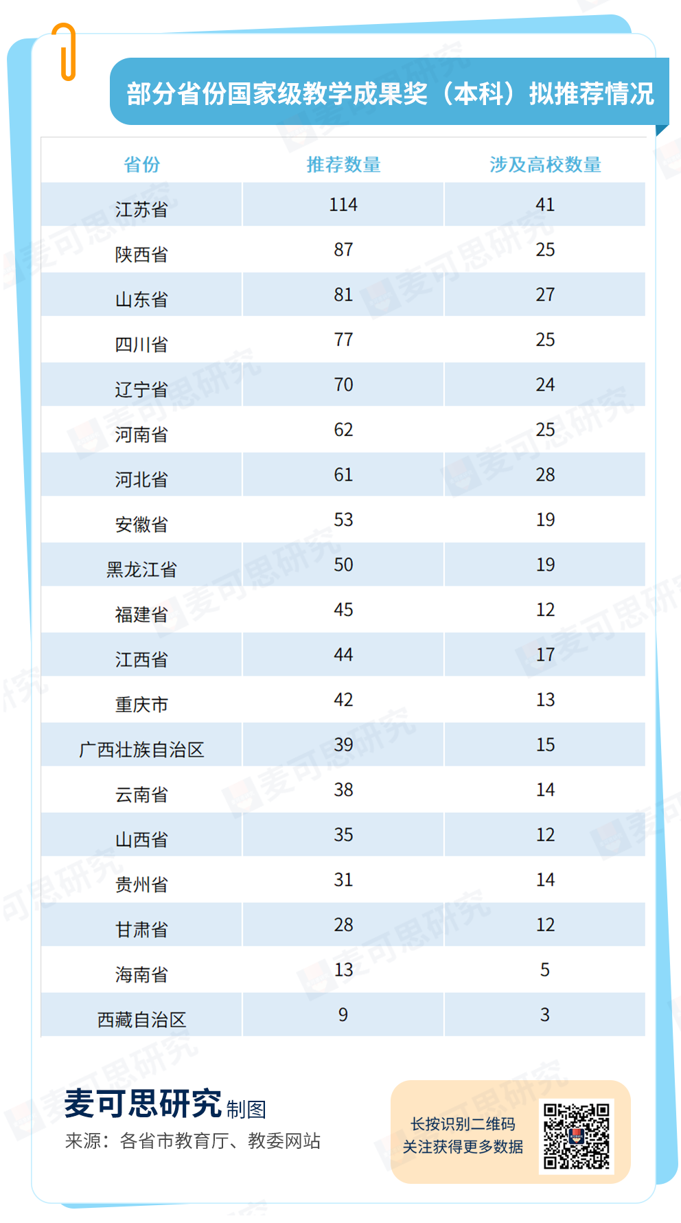 2022年国家教学成果奖拟推荐名单出炉！福建12所大学获奖