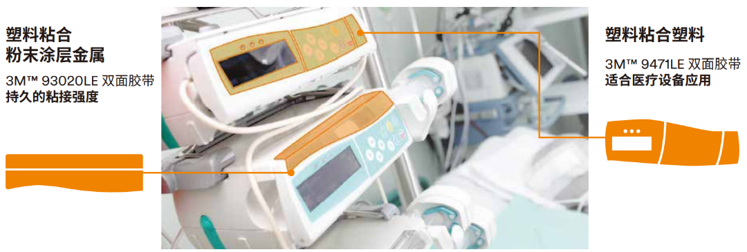 3m有什么医疗器械直播预告：3M智慧医疗装备粘接方案_https://www.jmylbn.com_新闻资讯_第11张