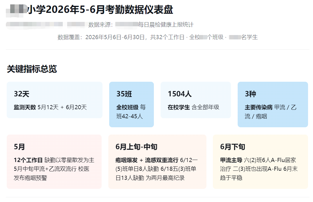 你的AI新同事“大圆”来咯！