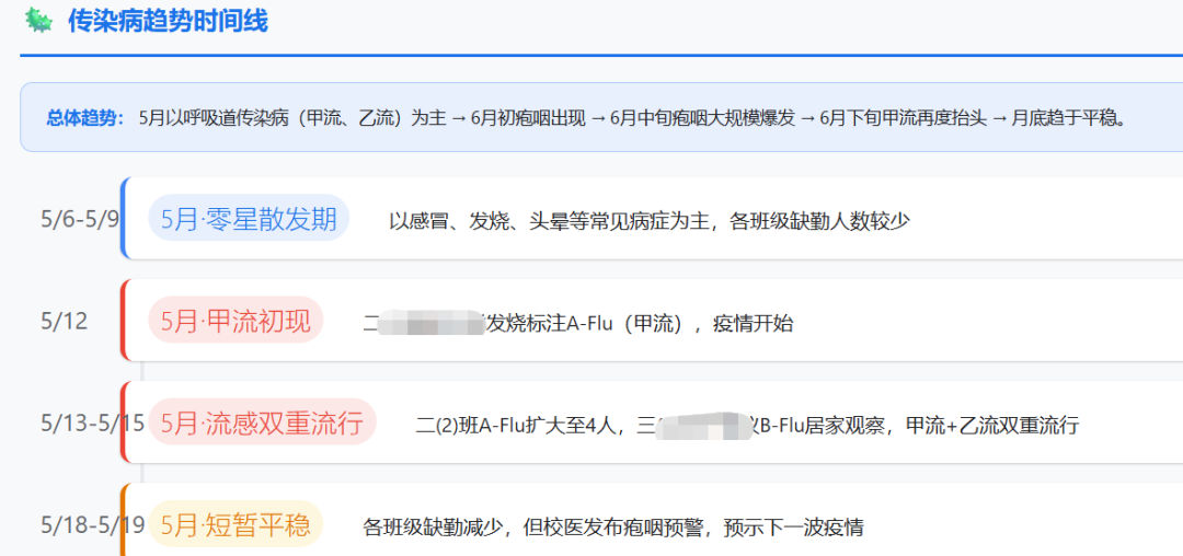 你的AI新同事“大圆”来咯！