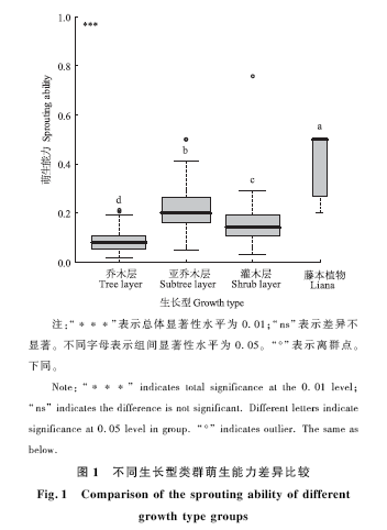 温带落叶阔叶林草本植物_温带落叶阔叶林带_温带落叶阔叶林