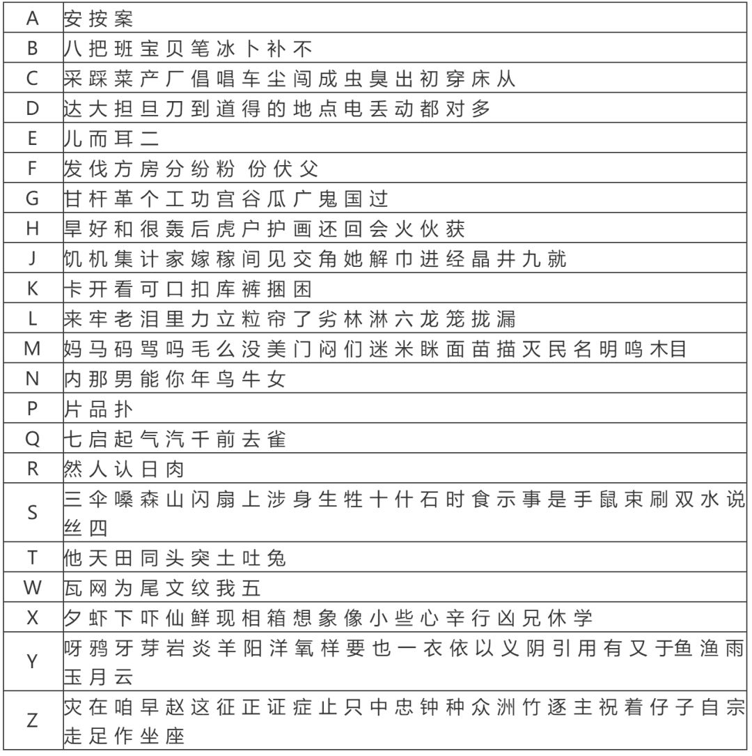 王宁老师 汉字教学的原理与各类教学方法的科学运用 下 看看撒网