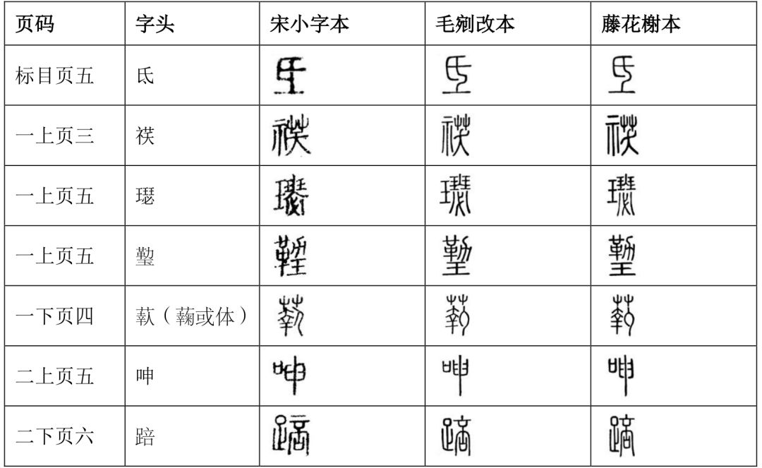 董婧宸：藤花榭本《說文解字》底本及校刊考 歷史 第7張