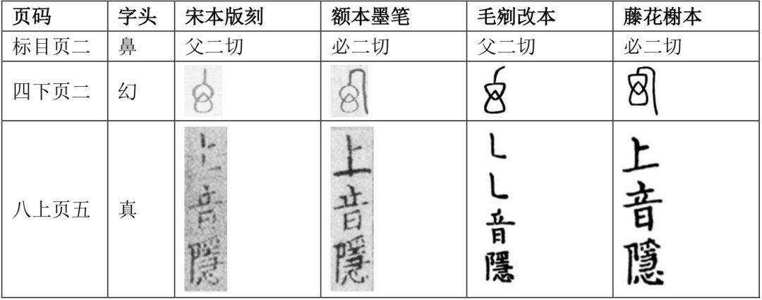 董婧宸 藤花榭本 说文解字 底本及校刊考 章黄国学 微信公众号文章
