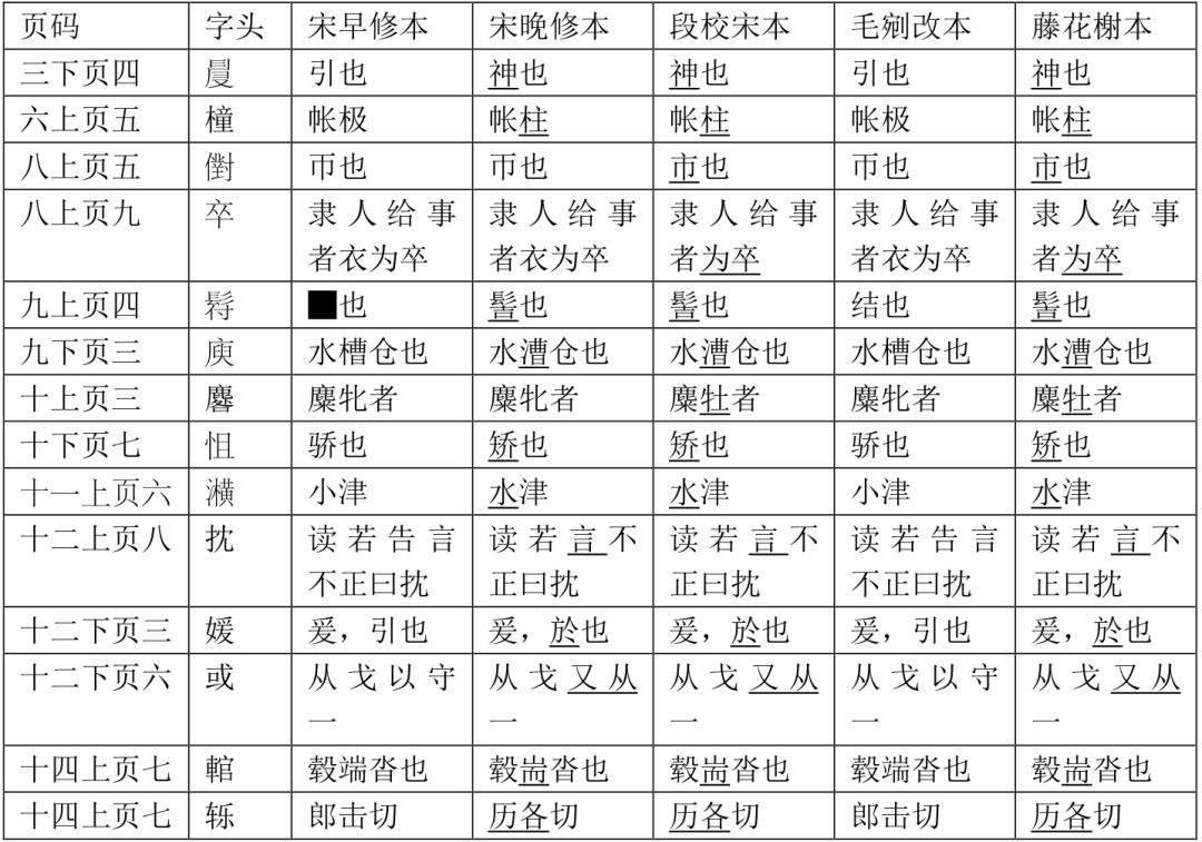 董婧宸：藤花榭本《說文解字》底本及校刊考 歷史 第21張