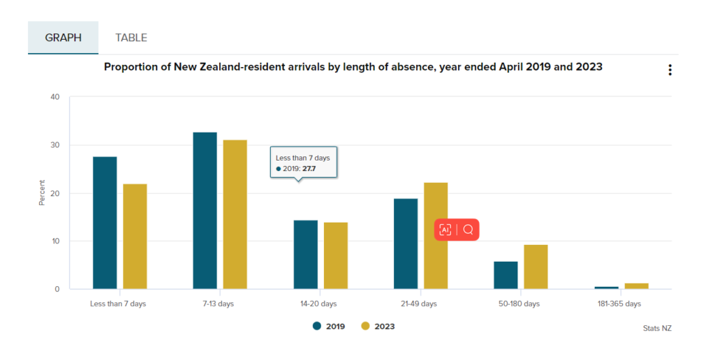 新西兰时间现在是几点几分_新西兰现在时间_新西兰时间现在气温