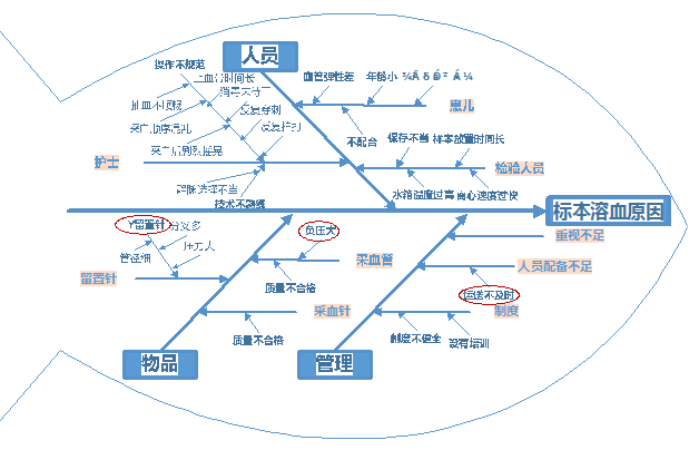 留置针怎么链接儿科PDCA成果报告（2021年）_https://www.jmylbn.com_新闻资讯_第9张