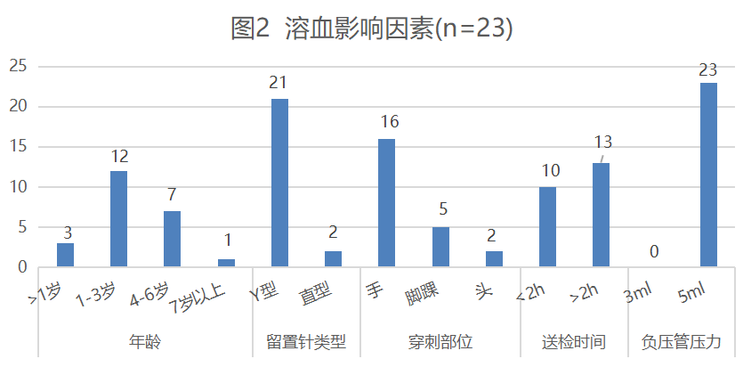 留置针怎么链接儿科PDCA成果报告（2021年）_https://www.jmylbn.com_新闻资讯_第6张