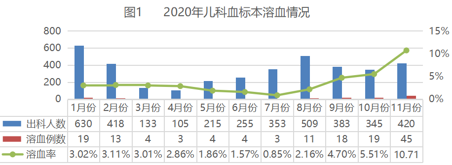 留置针怎么链接儿科PDCA成果报告（2021年）_https://www.jmylbn.com_新闻资讯_第4张