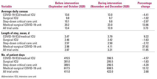 医用器械怎么翻译【文献翻译整理】预防因无创通气面罩和鼻导管引起的医疗器械相关压力性损伤_https://www.jmylbn.com_新闻资讯_第14张