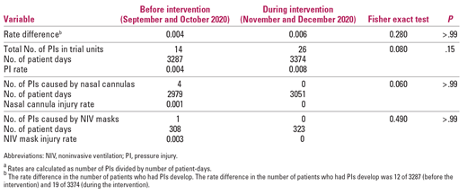 医用器械怎么翻译【文献翻译整理】预防因无创通气面罩和鼻导管引起的医疗器械相关压力性损伤_https://www.jmylbn.com_新闻资讯_第13张