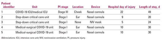 医用器械怎么翻译【文献翻译整理】预防因无创通气面罩和鼻导管引起的医疗器械相关压力性损伤_https://www.jmylbn.com_新闻资讯_第12张
