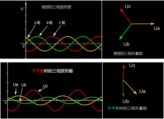 三相不平衡怎么办？ 老师傅教你三招搞定的图1