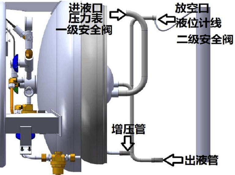 液化气瓶阀门安装图解图片