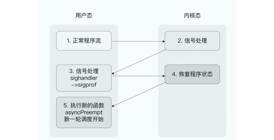 鄭建勳：程式碼優化的三重境界