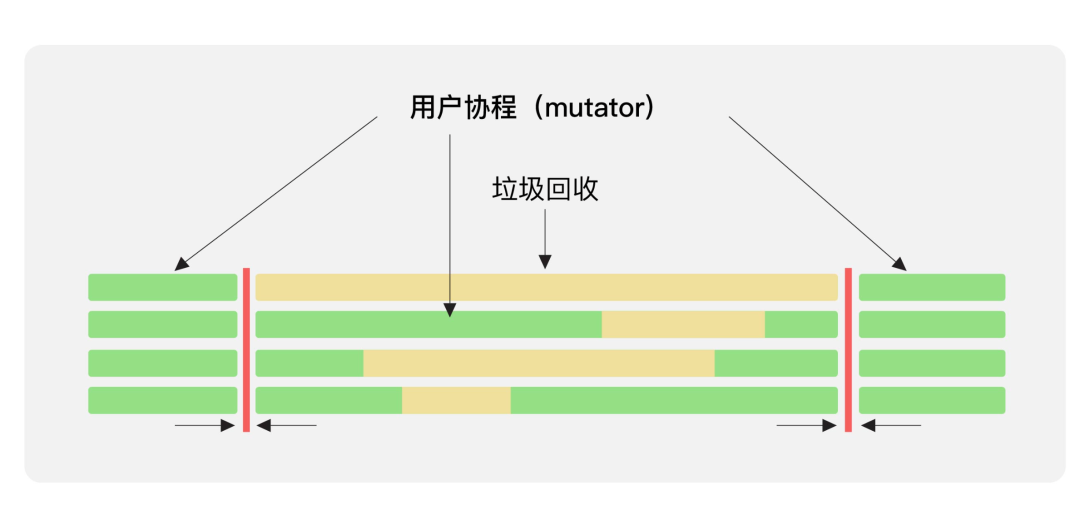 鄭建勳：程式碼優化的三重境界