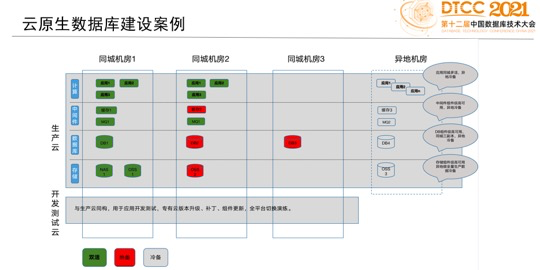 oracle缓存机制_oracle数据库缓存机制_oracle数据库锁机制