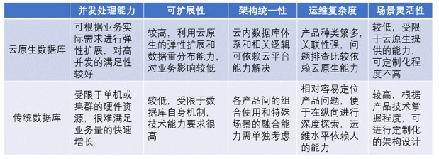 oracle数据库缓存机制_oracle数据库锁机制_oracle缓存机制