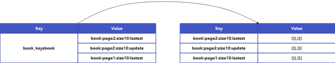 后端思维之数据库性能优化方案