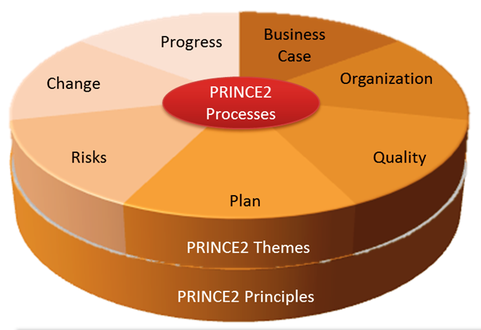 prince是什么意思中文图片